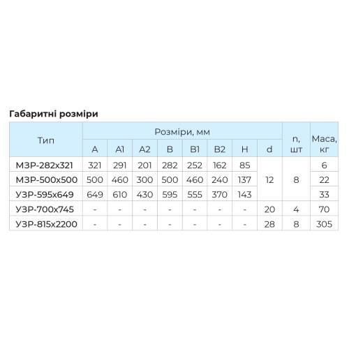 Противибухова решітка УЗР-595х649 для бомбосховищ