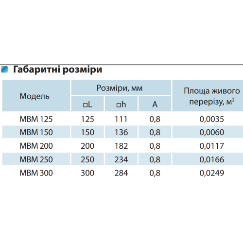 Вентиляционная решетка металлическая коричнева  МВМ 150 х 150 