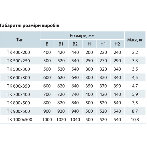 Рекуператор пластинчастий прямокутний ПР 400х200