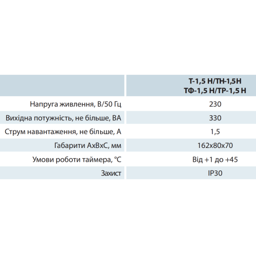 Таймер задержки отключения вентилятора ТФ-1,5 Н